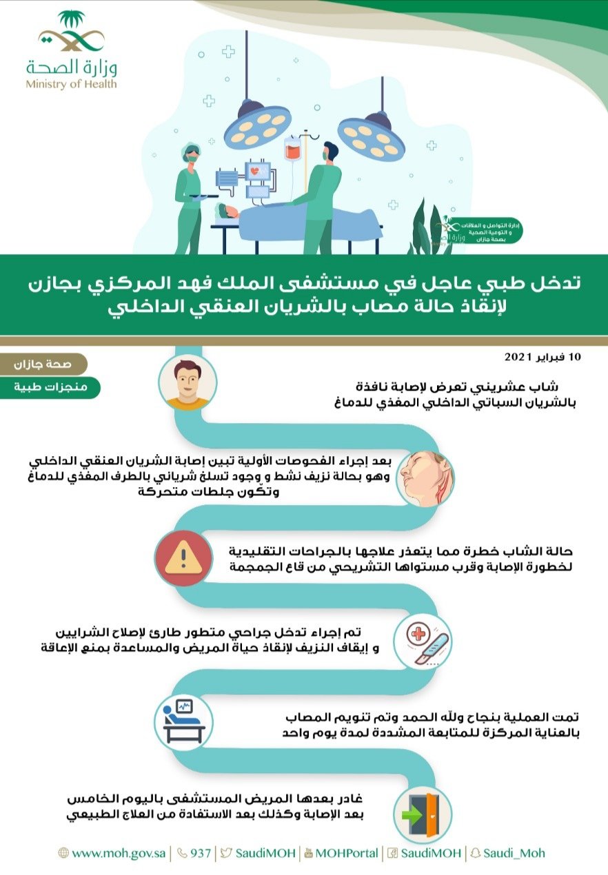 إنقاذ مصاب في الشريان العنقي الداخلي بمستشفى الملك فهد المركزي بجازان