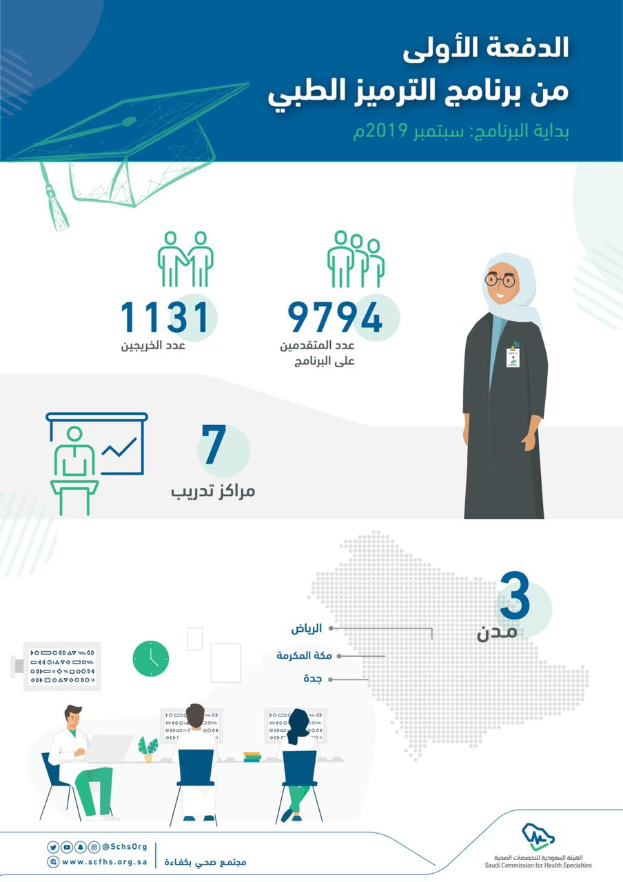 هيئة التخصصات الصحية تدعم القطاع الصحي بـ 250 مرمز طبي للإسهام في برامج التحول