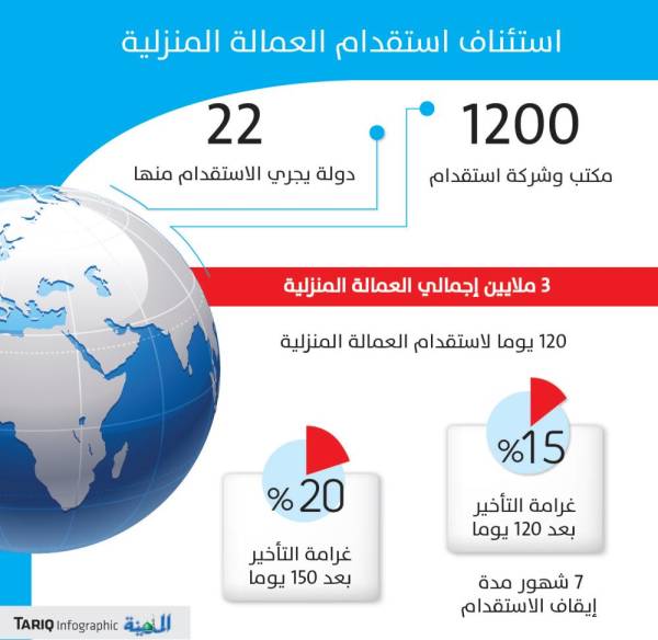 مكاتب الاستقدام تطالب بالتنسيق المبكر وإلغاء الغرامات