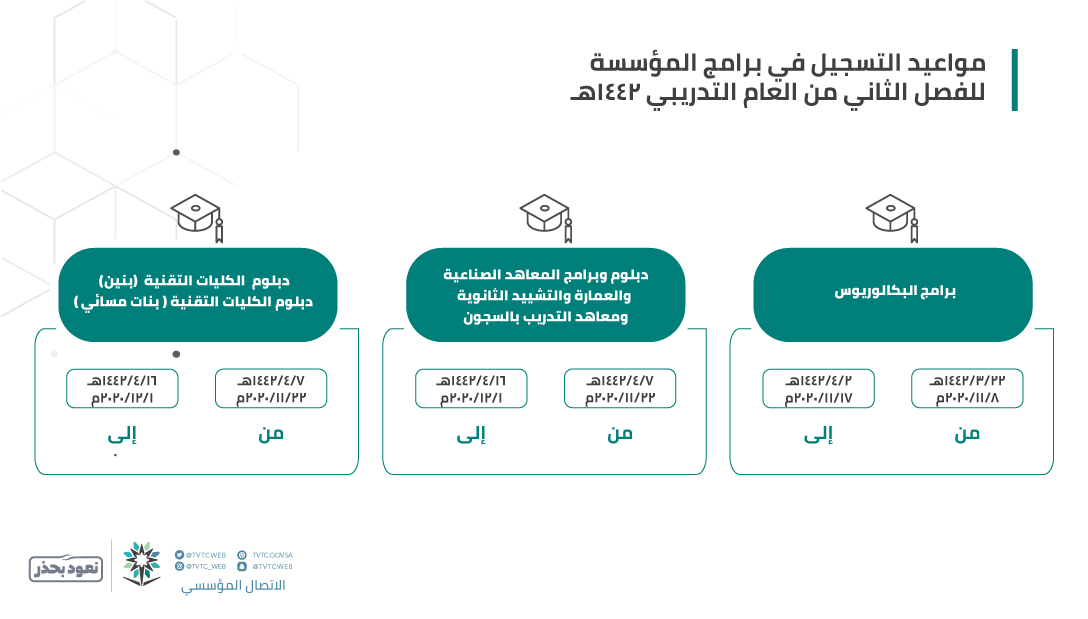 إعلان فتح باب التسجيل في برامج التدريب التقني للفصل الثاني