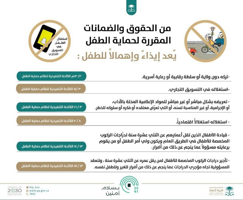 شرعاً ونظاماً.. "النيابة" تستعرض الحقوق والضمانات المقررة لصالح الطفل