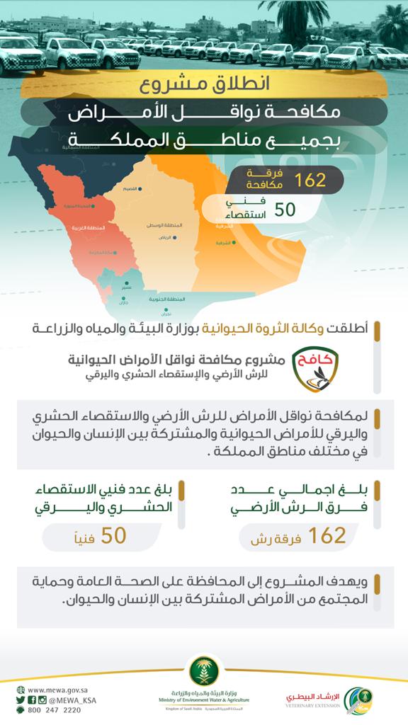 " البيئة " تطلق مشروع ((كافح)) للمحافظة على الصحة العامة وحماية المجتمع من الأمراض المشتركة