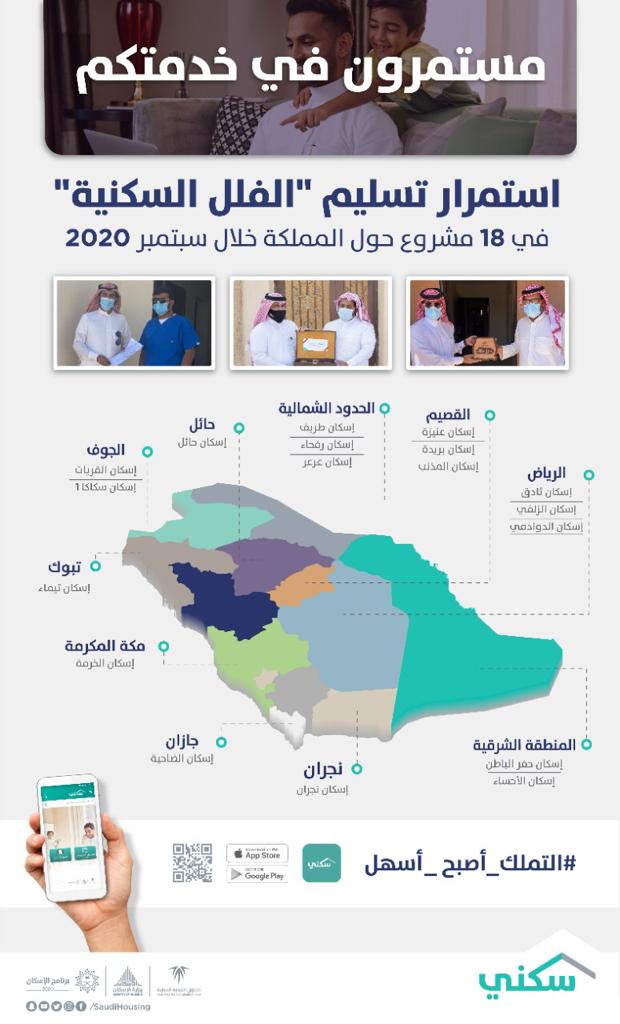 "سكني" يواصل تسليم "الفلل الجاهزة" في 18 مشروعاً خلال سبتمبر الماضي