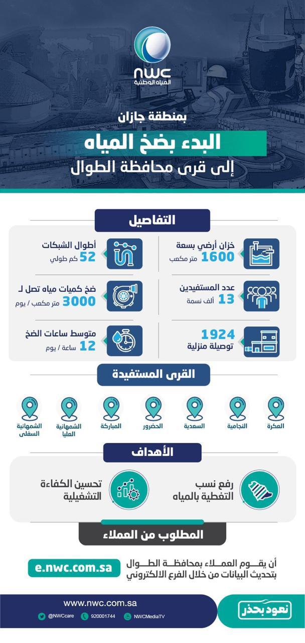 "سكني" يُطلق 8 مخططات جديدة توفر أكثر من ألفي أرض سكنية