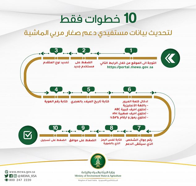 " البيئة " تنشر دليل طريقة تحديث بيانات صغار مربي الماشية وتؤكد 40 يوماً فقط لانتهاء المهلة الزمنية للتحديث