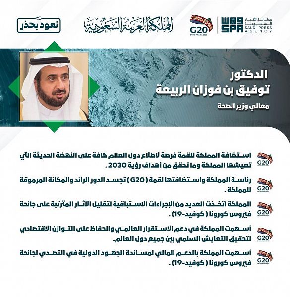 وزير الصحة: استضافة المملكة لقمة مجموعة العشرين (G20) تجسيد للدور الرائد الذي تتميز به