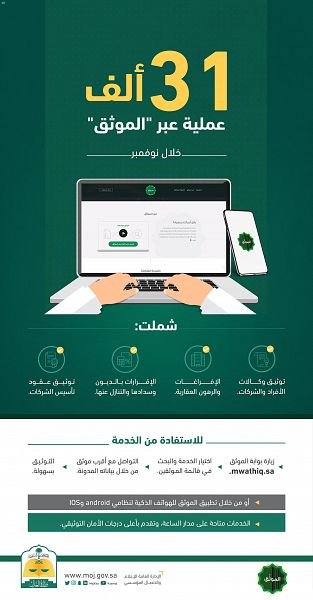 وزارة العدل: "خدمة الموثق" تنجز 31 ألف عملية توثيقية خلال نوفمبر