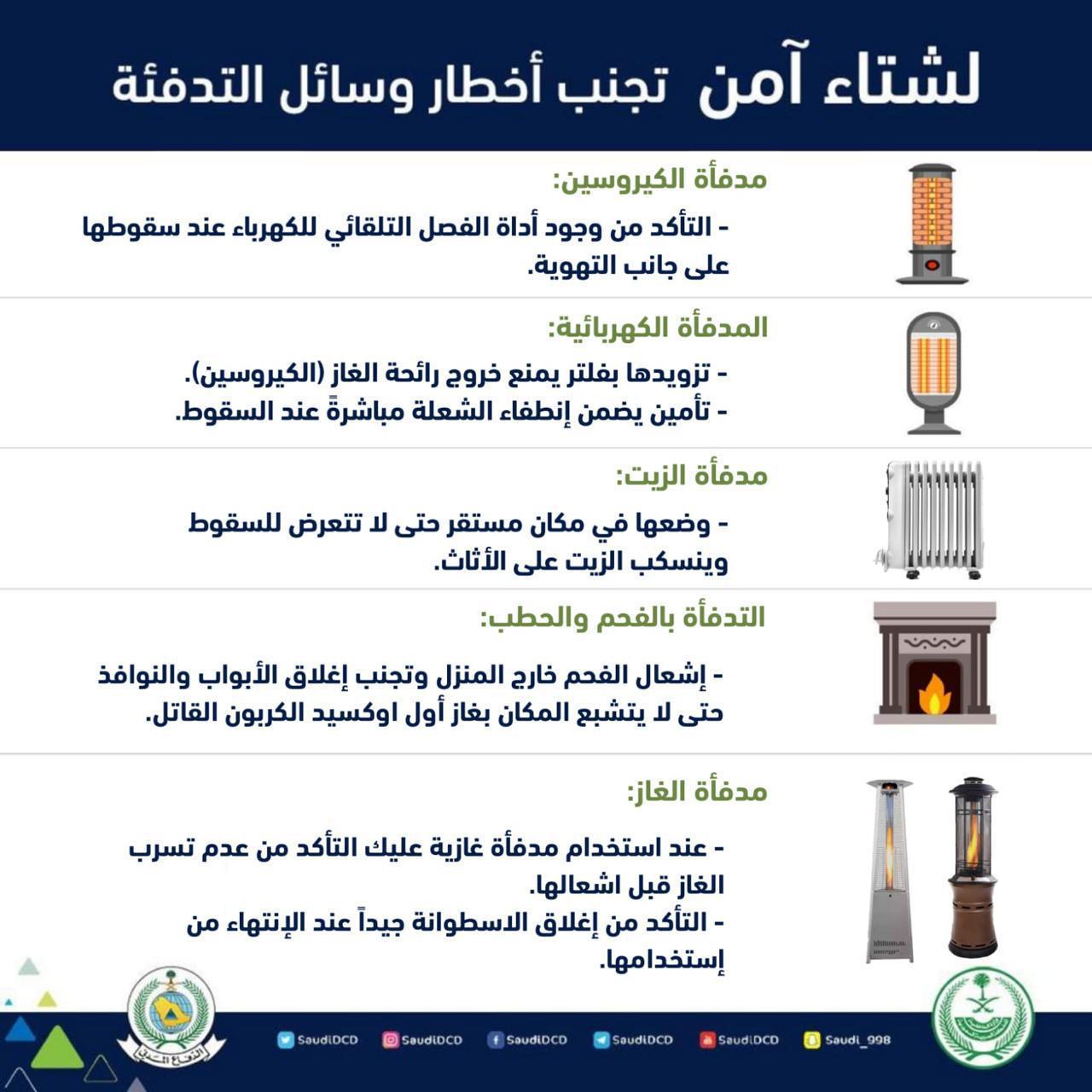 "الدفاع المدني" يحذّر من مخاطر التدفئة خلال فصل الشتاء