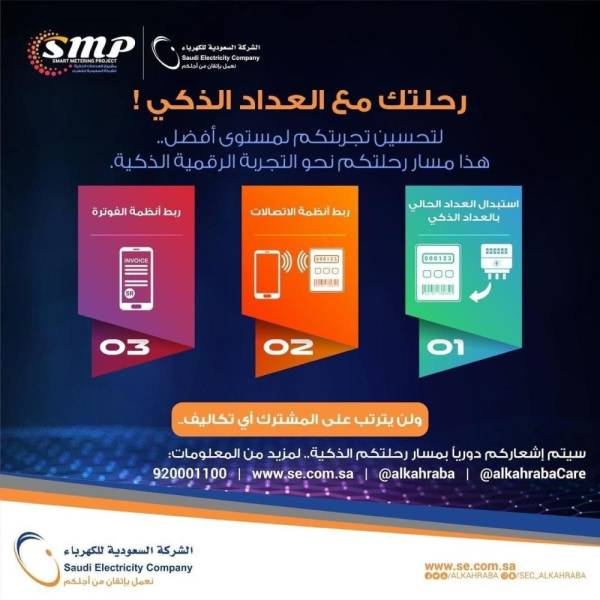 "السعودية للكهرباء": تركيب العدادات الذكية يسير وفق الخطط الموضوعة