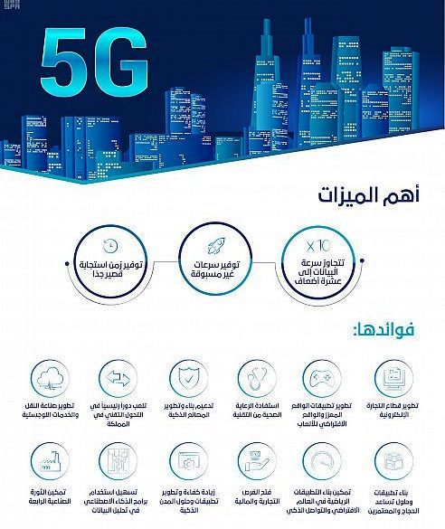المملكة تتصدر دول العالم في سرعة الجيل الخامس