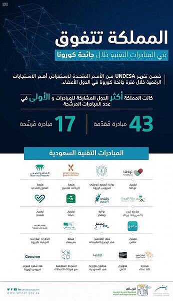 المنصة الإلكترونية لمركز التطوع الصحي ضمن أفضل المبادرات الرقمية الوطنية حول العالم