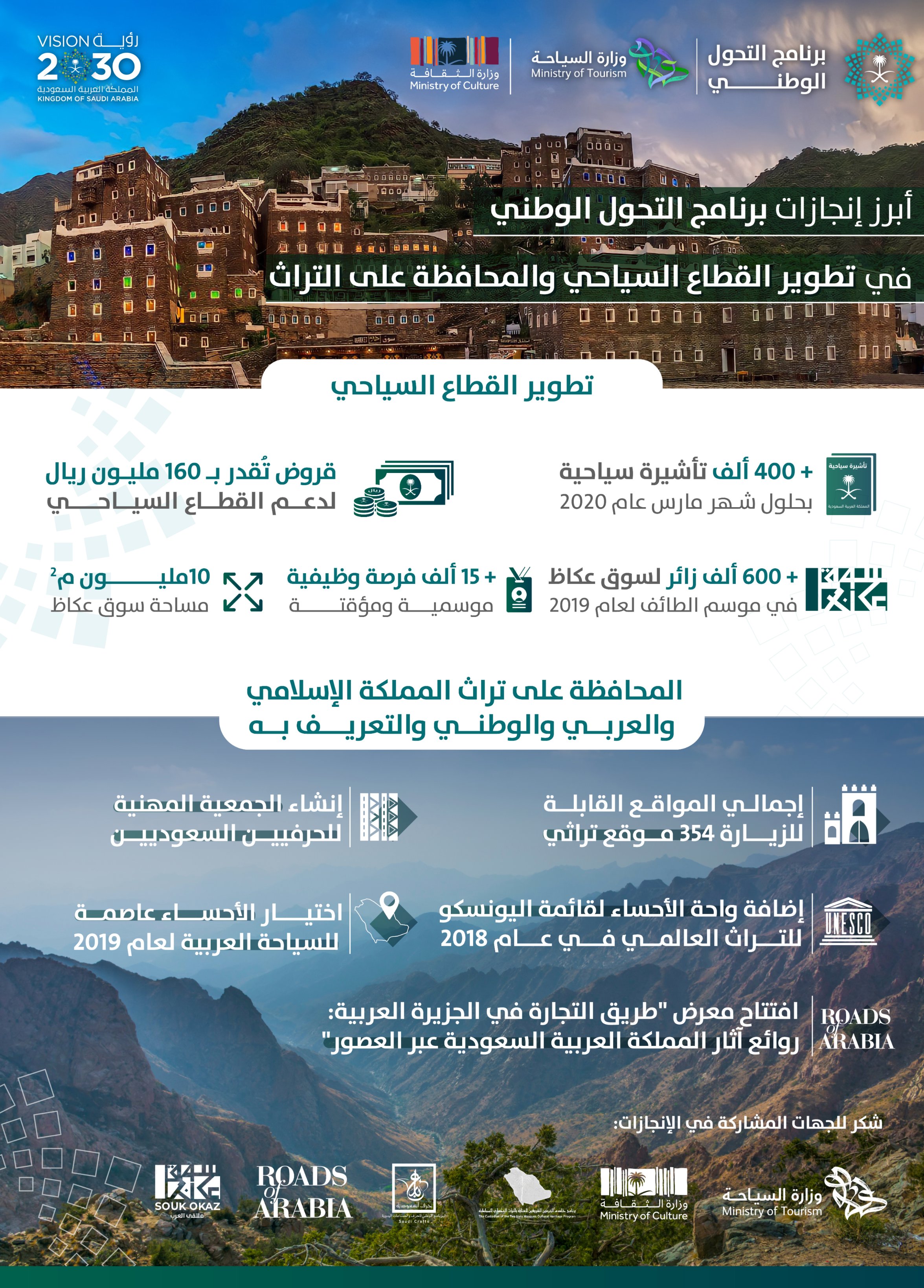 منجزات وزارتي السياحة والثقافة من خلال برنامج التحول الوطني