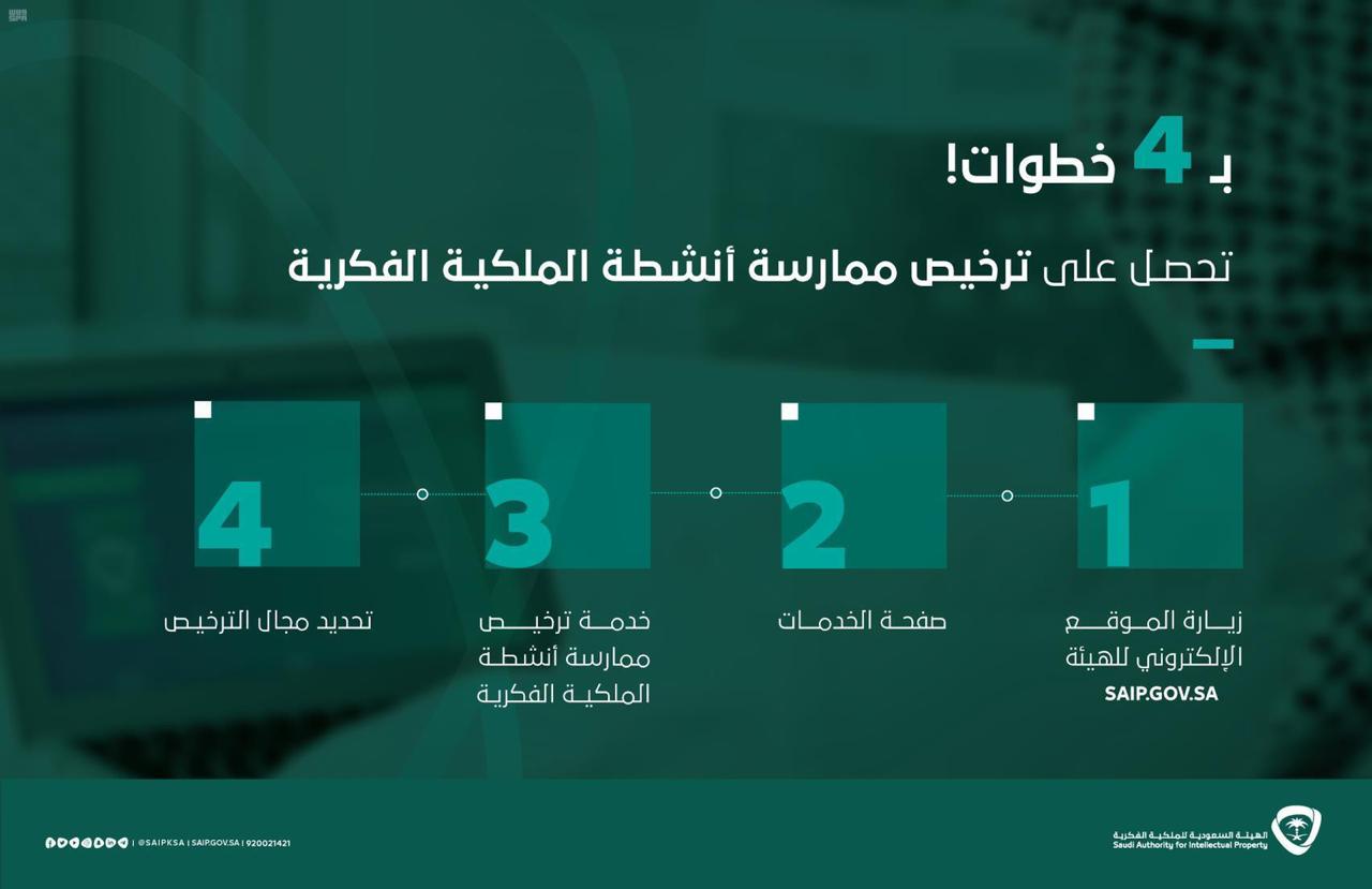 الملكية الفكرية تطلق خدمة إصدار تراخيص ممارسة أنشطة الملكية الفكرية