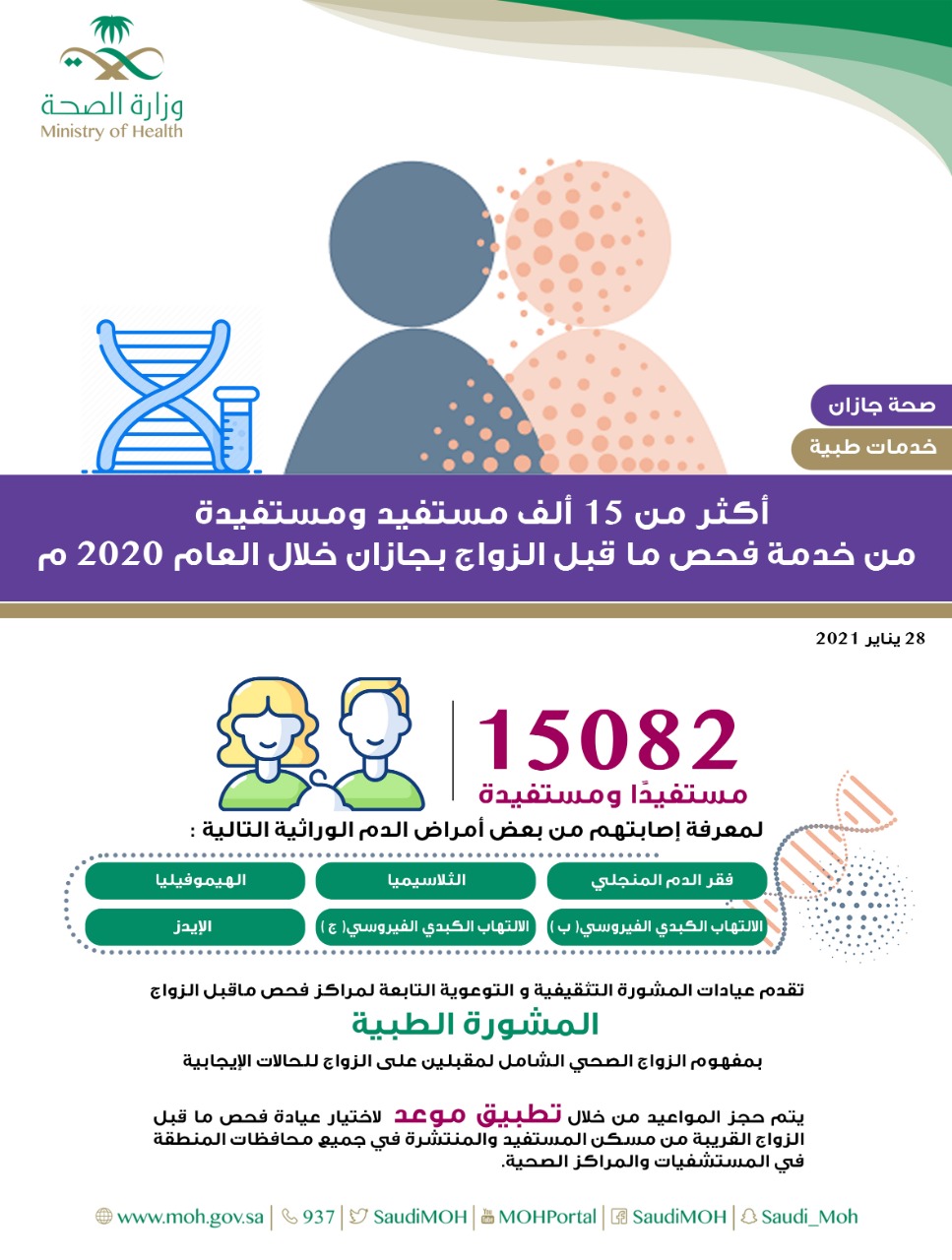 15082 مستفيد ومستفيدة من خدمة فحص ما قبل الزواج