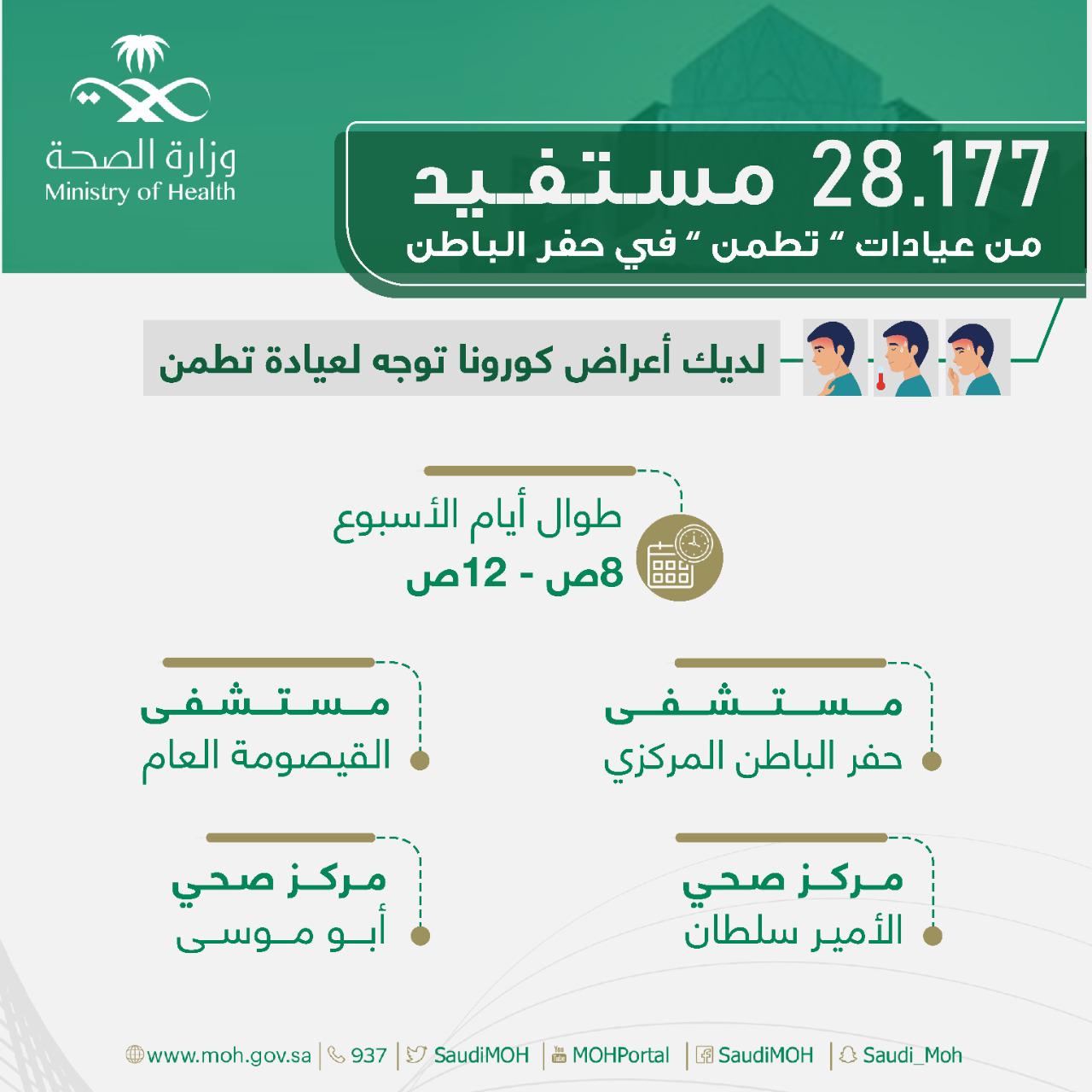 أكثر من 28 ألف مستفيد من عيادات "تطمن" في حفر الباطن
