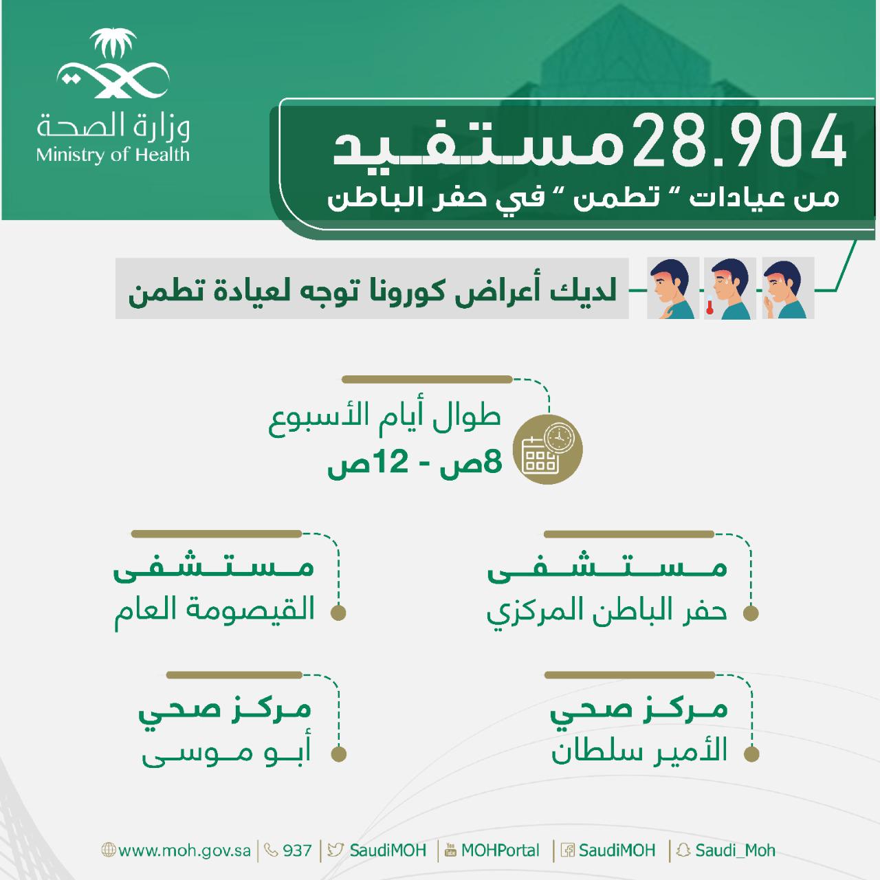 28904 مستفيد من عيادات "تطمن" في حفر الباطن