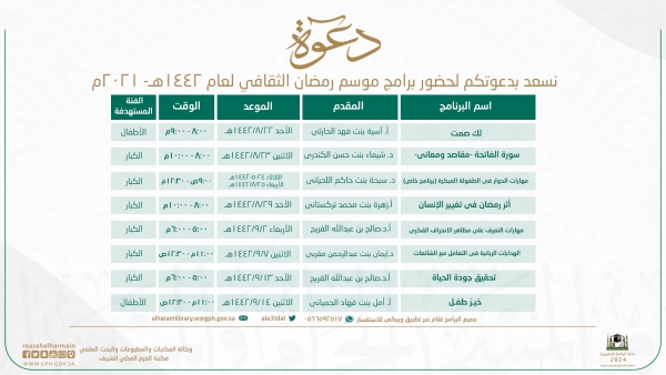 إنطلاق موسم رمضان الثقافي لعام 1442هـ بالقسم النسائي بمكتبة الحرم المكي الشريف