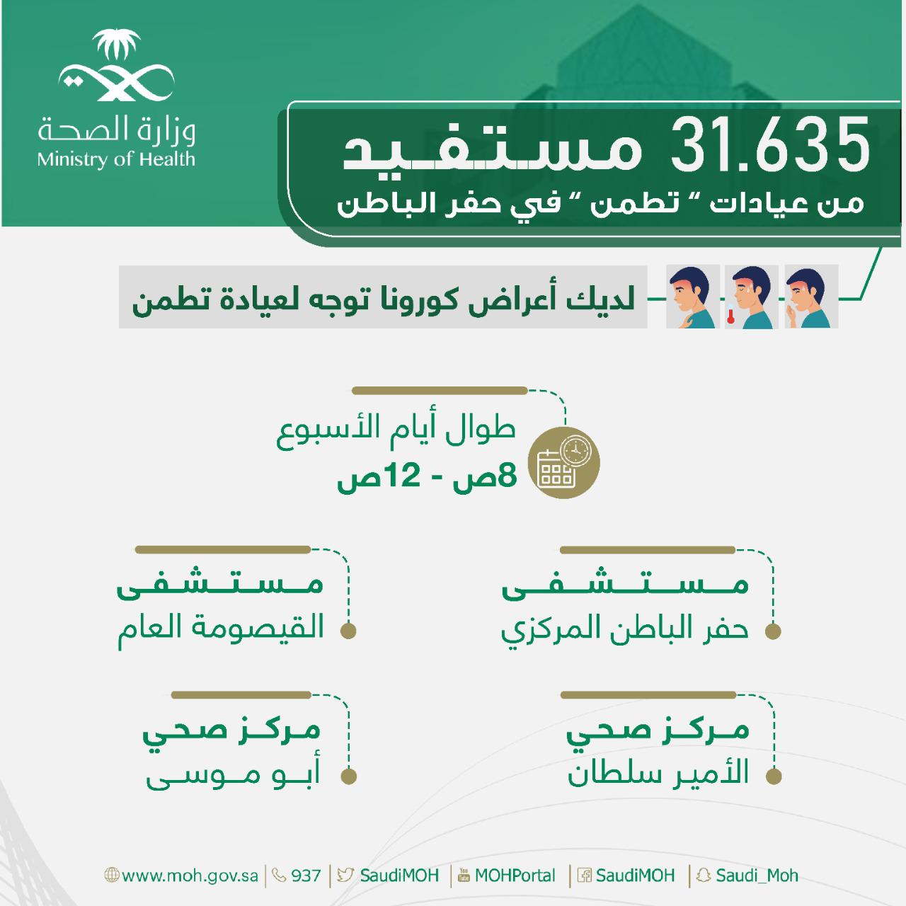 أكثر من 31 ألف مستفيد من عيادات “تطمن” في حفر الباطن