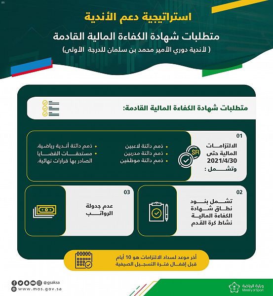 تحديد متطلبات شهادة الكفاءة المالية القادمة لأندية دوري المحترفين والأولى