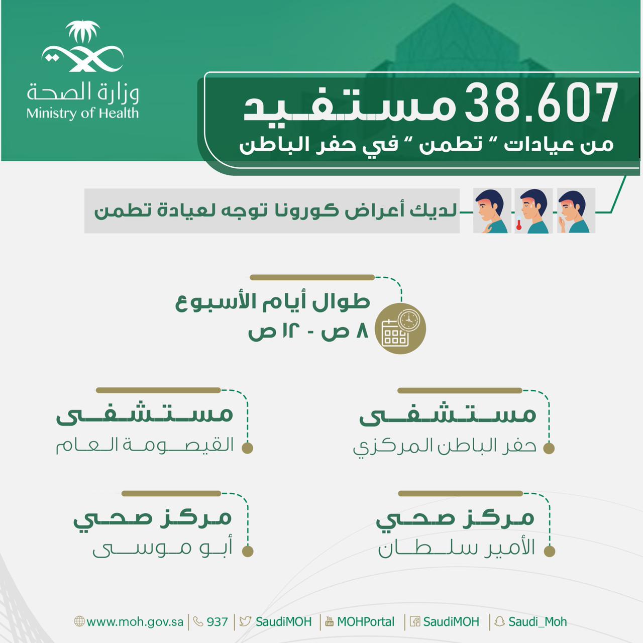 أكثر من 38 ألف مستفيد من عيادات “تطمن” في حفر الباطن
