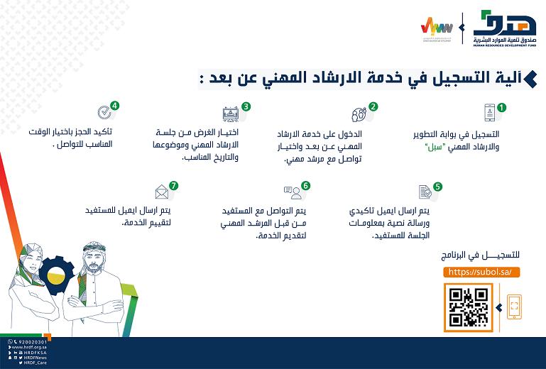 "هدف": مرشدين مهنيين يعقدون جلسات إرشاد وتوجيه عن بُعد للطلاب والباحثين عن عمل عبر منصة "سبل"