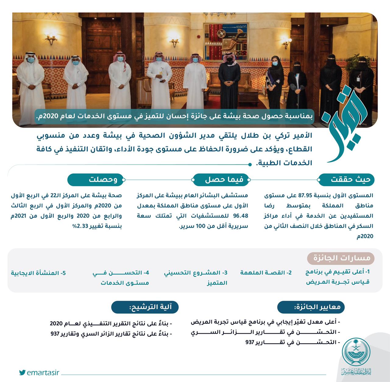 أمير منطقة عسير يكرم منسوبي صحة بيشة لحصولهم على جائزة إحسان للتميز في مستوى الخدمات لعام 2020م
