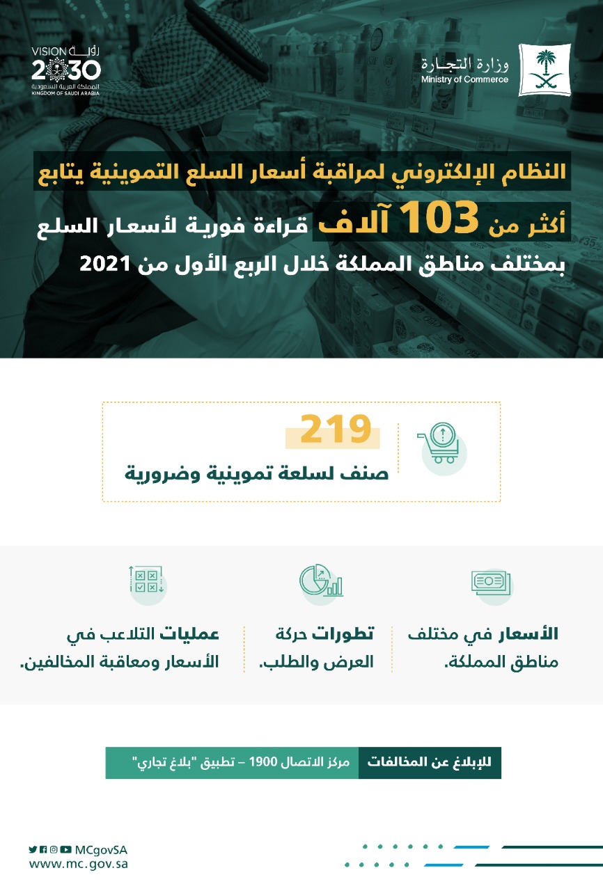 "التجارة": 100 ألف قراءة فورية ورصد لأسعار 219 سلعة خلال الربع الأول من 2021