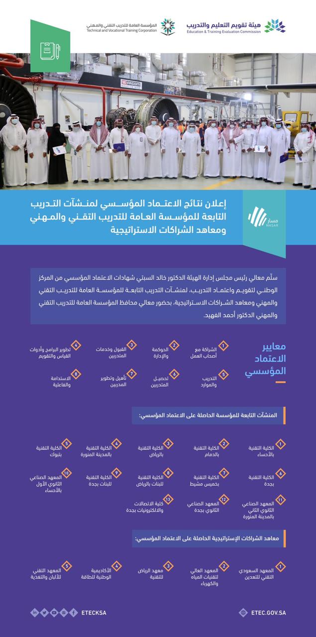 هيئة تقويم التعليم والتدريب تمنح تقنية خميس مشيط شهادة الاعتماد المؤسسي