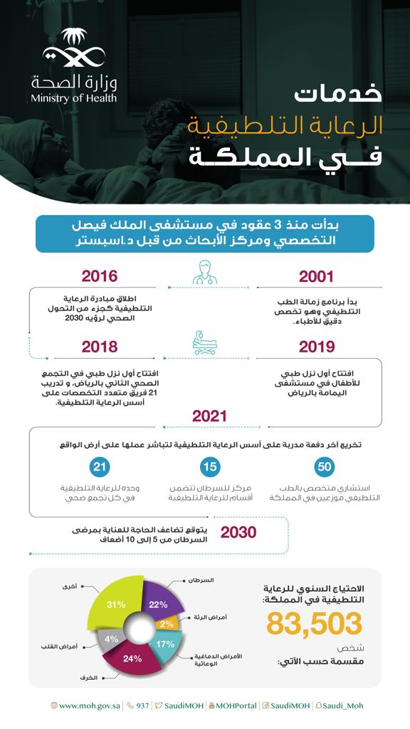 الصحة تُفعل الأنشطة التوعوية لليوم العالمي للرعاية التلطيفية