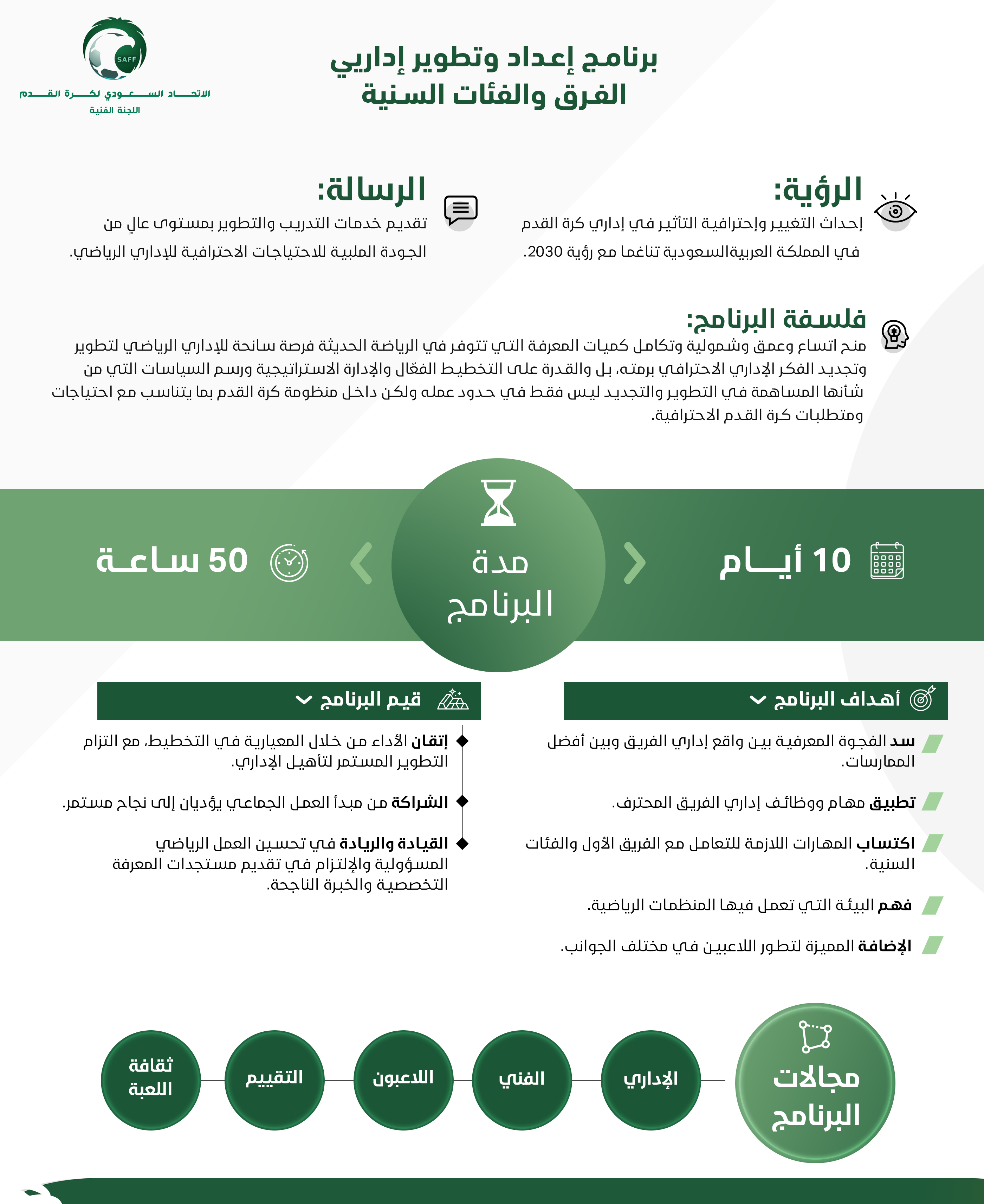 اللجنة الفنية تعلن عن إطلاق برنامج الدورات الإدارية لإداريي الفرق والفئات السنية