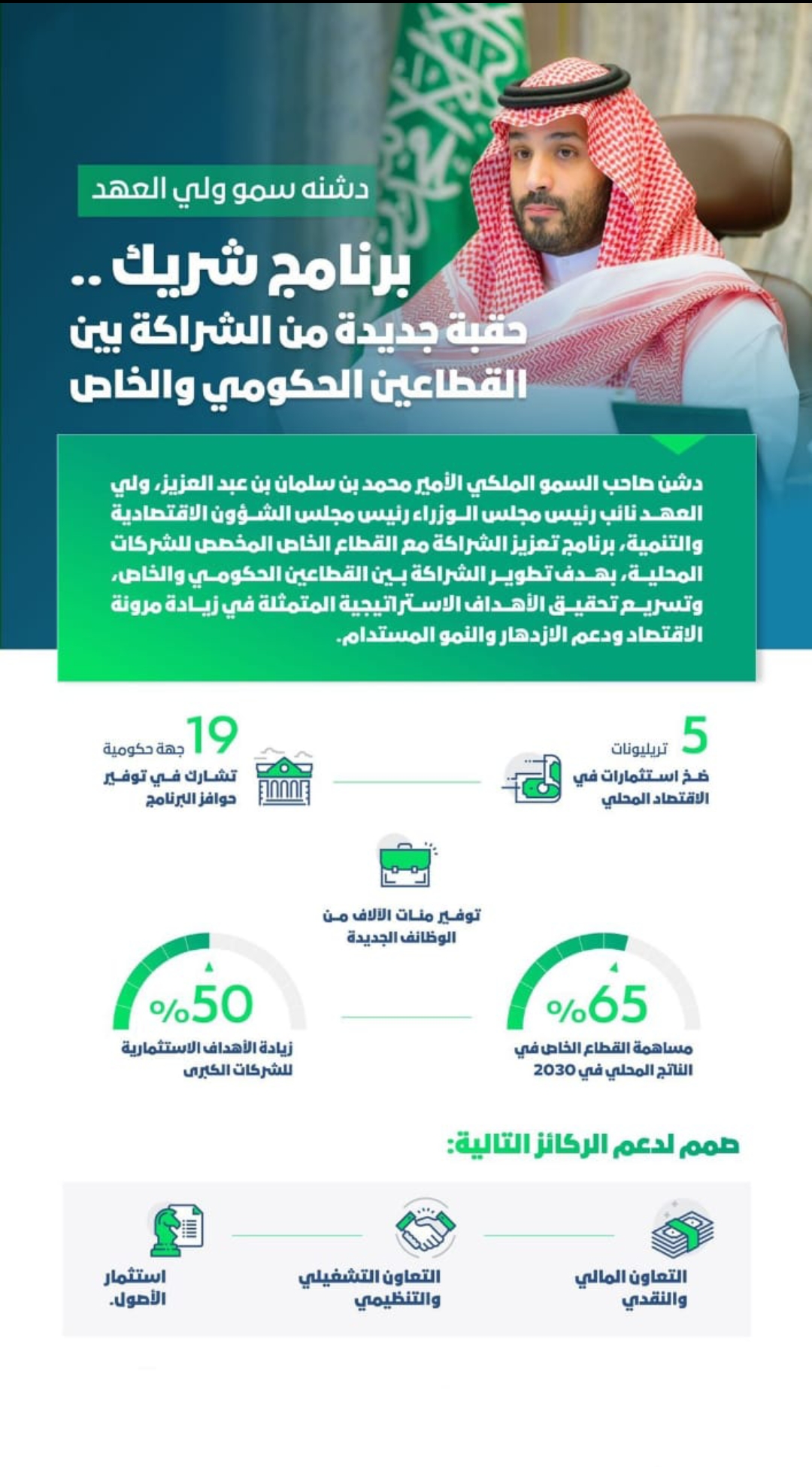 دشنة سمو ولى العهد برنامج "شريك"