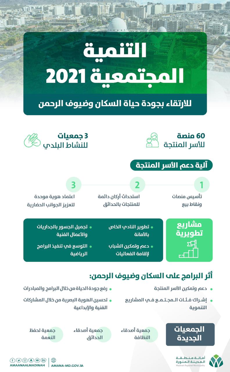 أمانة المدينة المنورة تنفذ خطة لإدارة التنمية المجتمعية والإرتقاء بجودة حياة السكان خلال 2021
