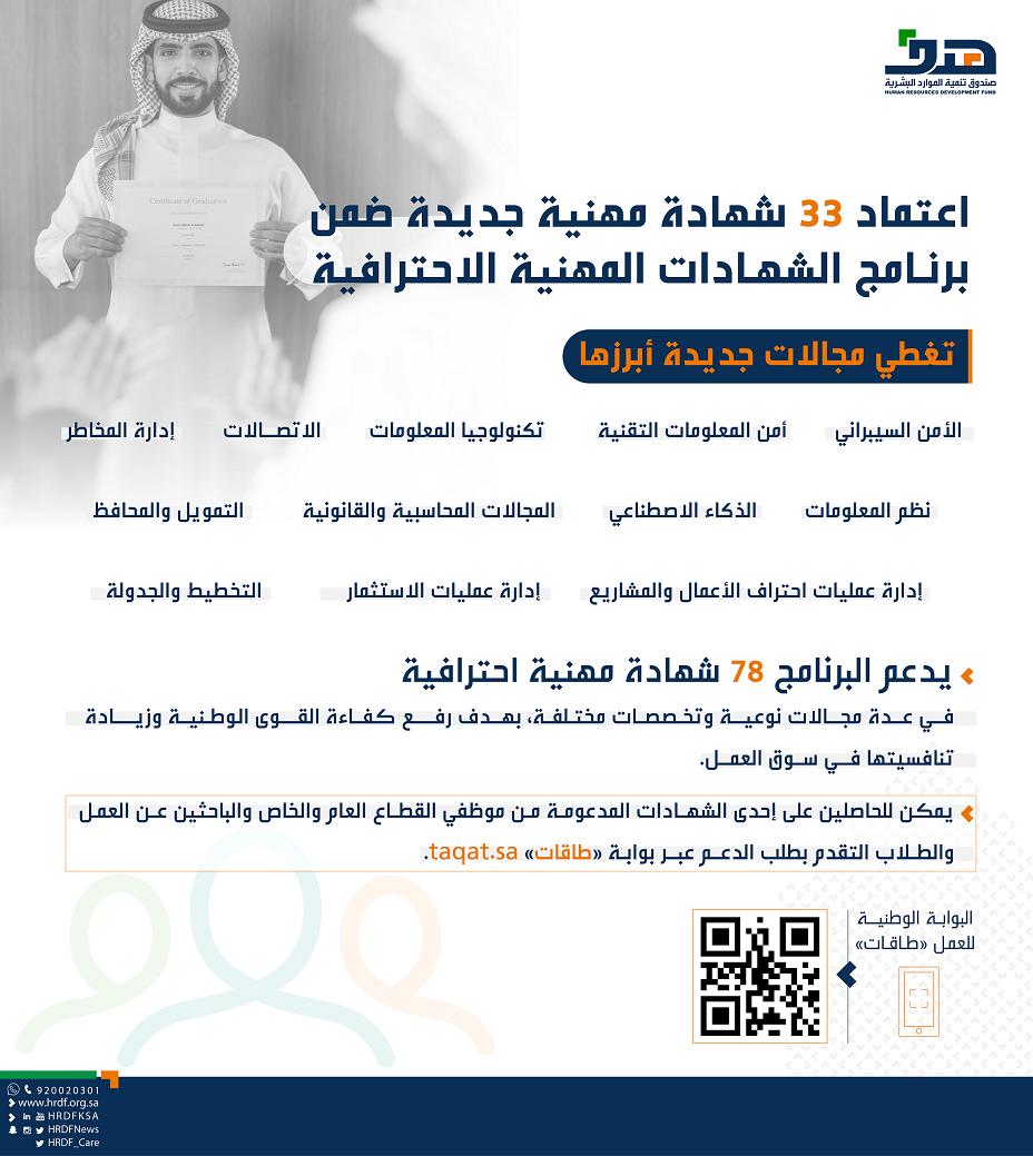 "هدف" يعتمد دعم 33 شهادة مهنية احترافية جديدة لرفع كفاءة القوى الوطنية