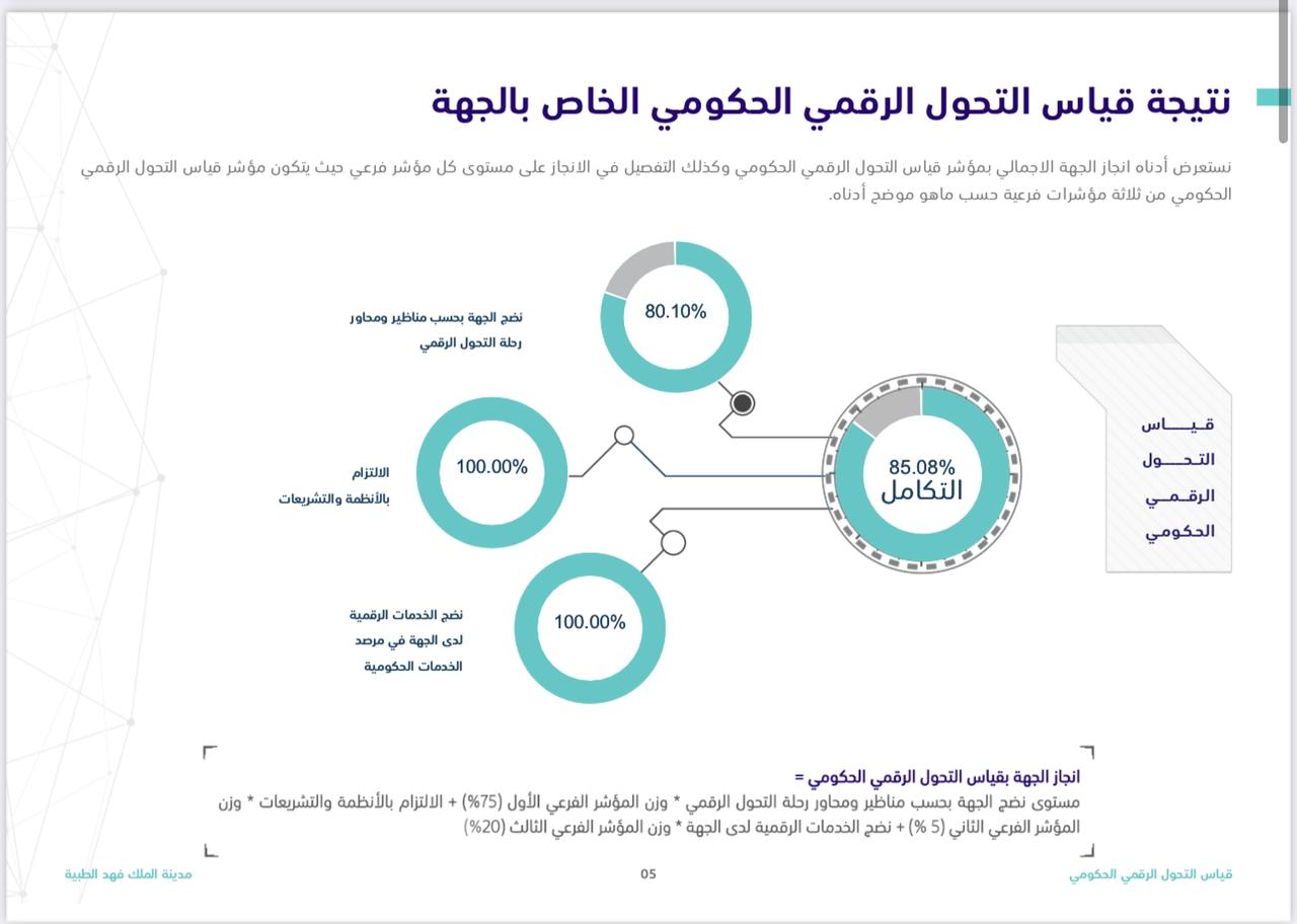 مدينة الملك فهد الطبية تتصدر الخدمات الصحية في "قياس التحول الرقمي"