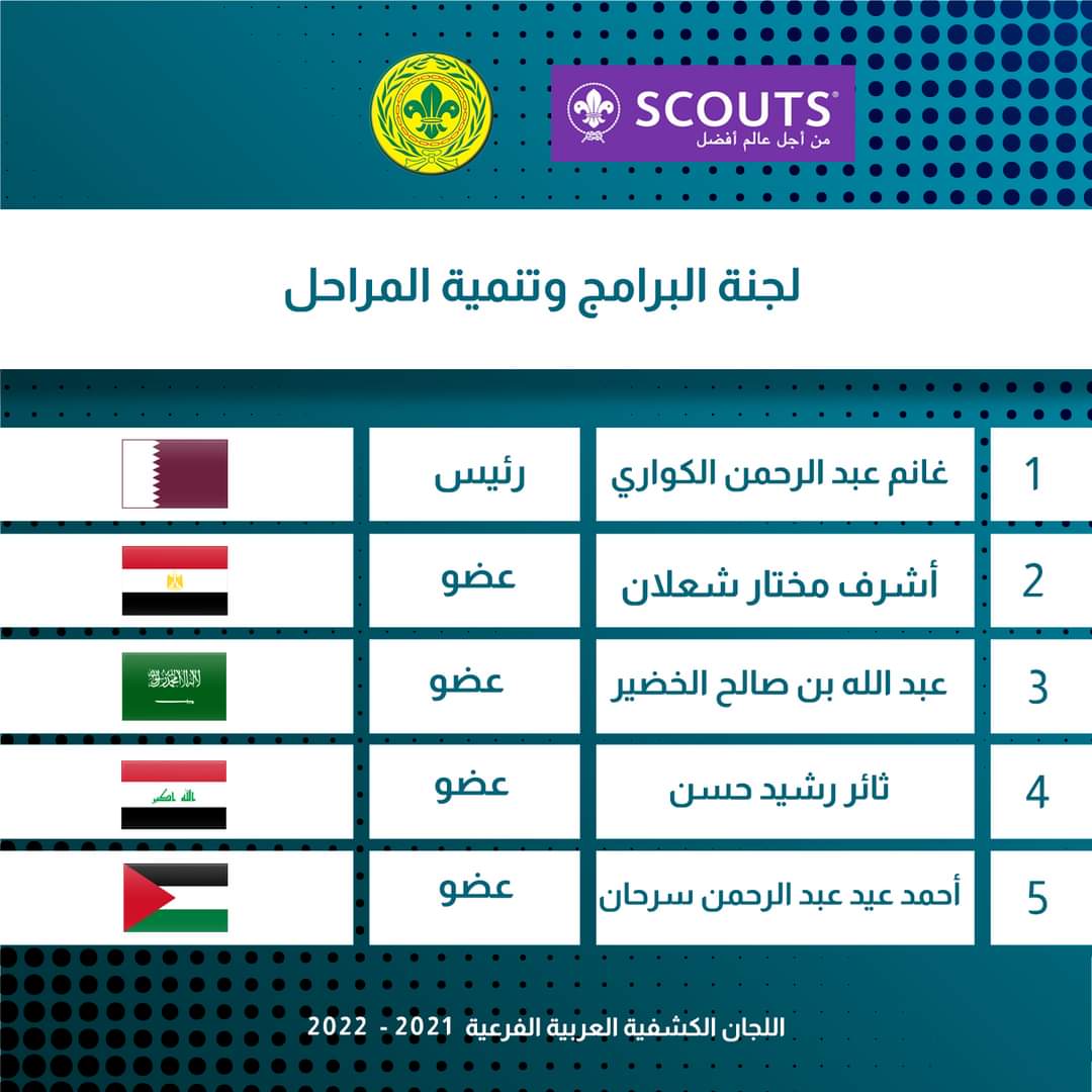 اختيار ثلاث قيادات كشفية سعودية لعضوية اللجان الكشفية العربية
