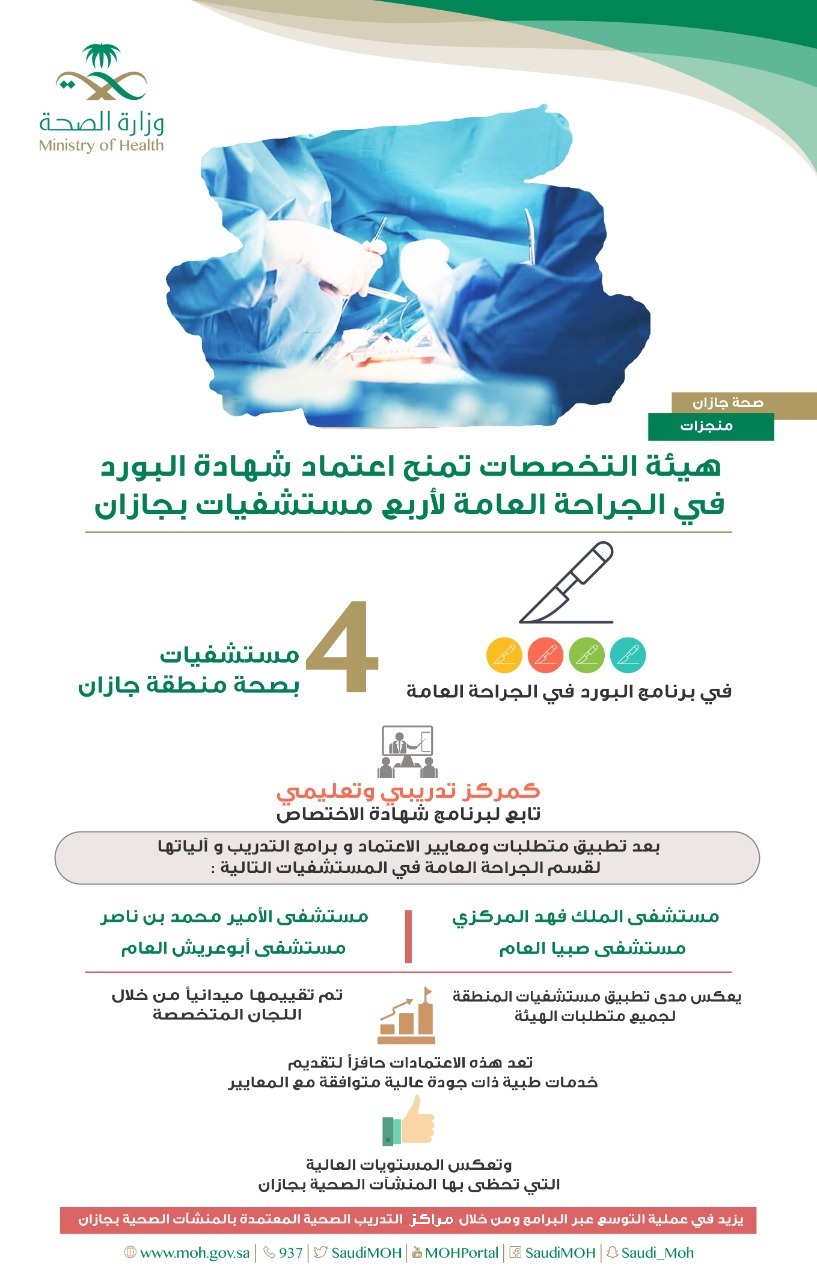 هيئة التخصصات تمنح اعتماد شهادة البورد في الجراحة العامة لأربعة مستشفيات بجازان