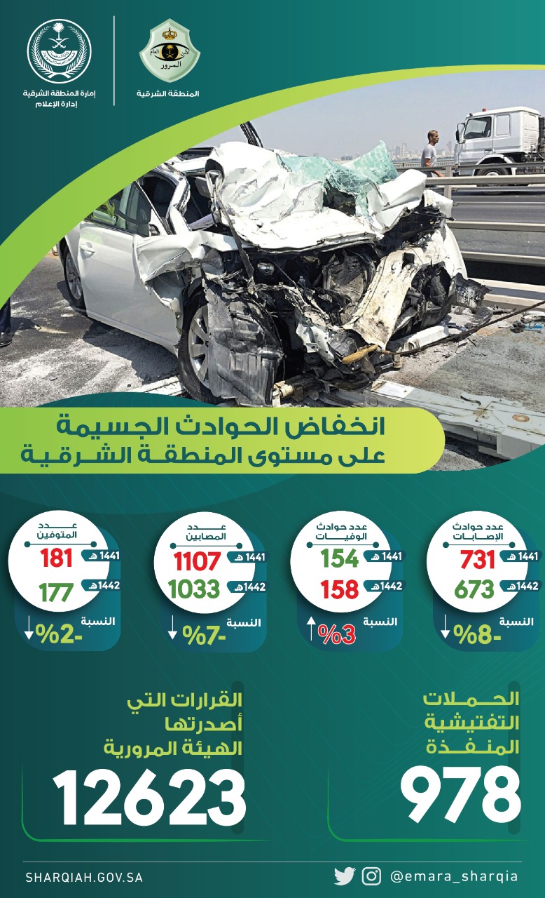 أمير الشرقية يشدد على بذل الجهود والمبادرات لنشر الوعي المروري