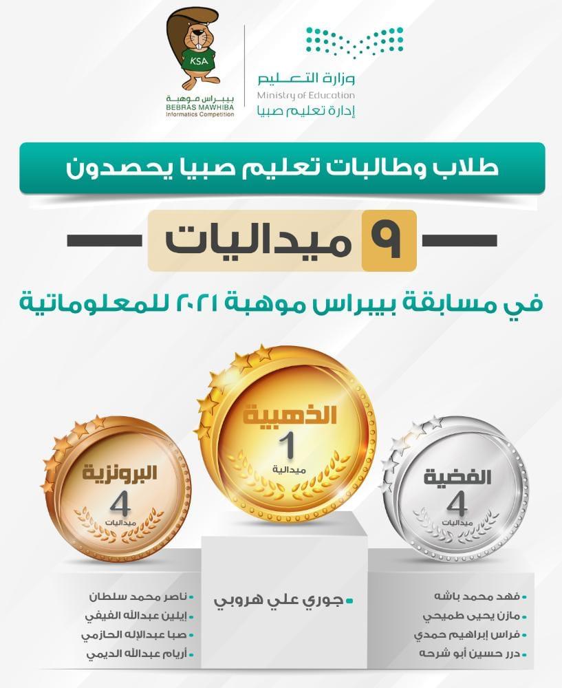 طلبة تعليم صبيا يحصدون الذهب في مسابقة "بيبراس موهبة" ٢٠٢١ للمعلوماتية