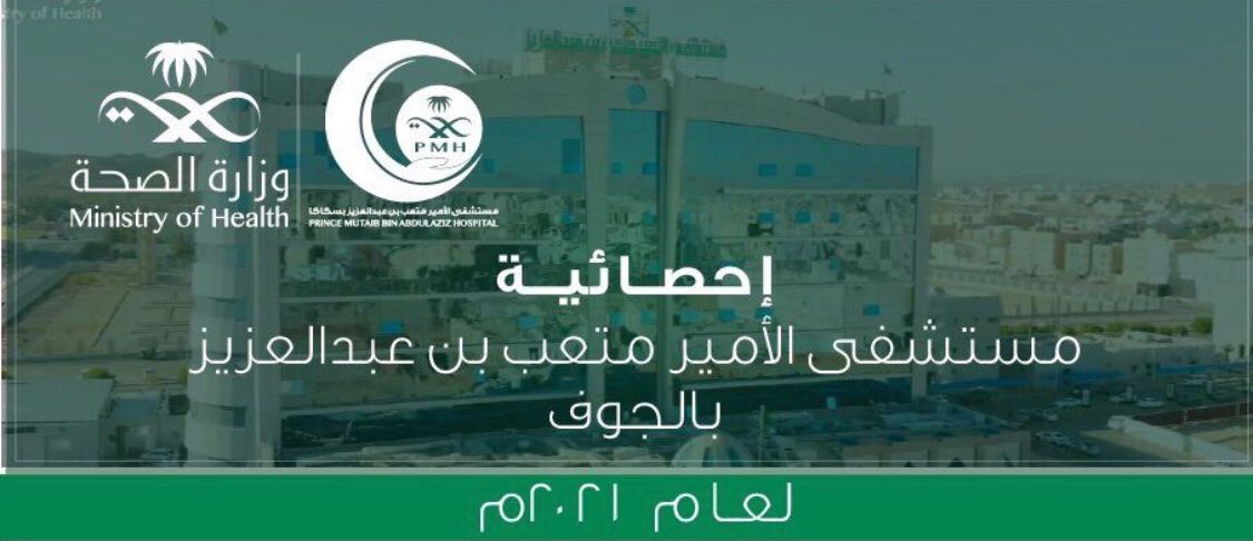 ٢٢٥.٤٦٨مستفيد من خدمات مستشفى الأمير متعب بن عبدالعزيز بالجوف خلال عام ٢٠٢١ م