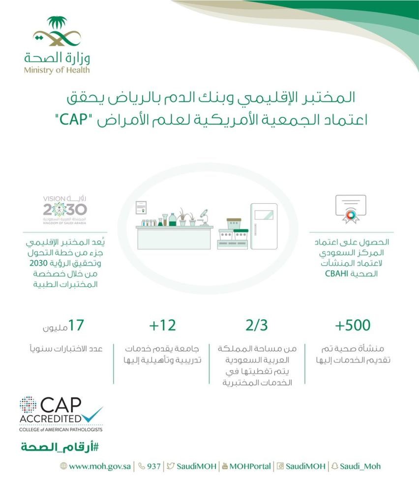المختبر الاقليمي بالرياض ينجح في تجديد اعتماد CAP الأعلى عالمياً
