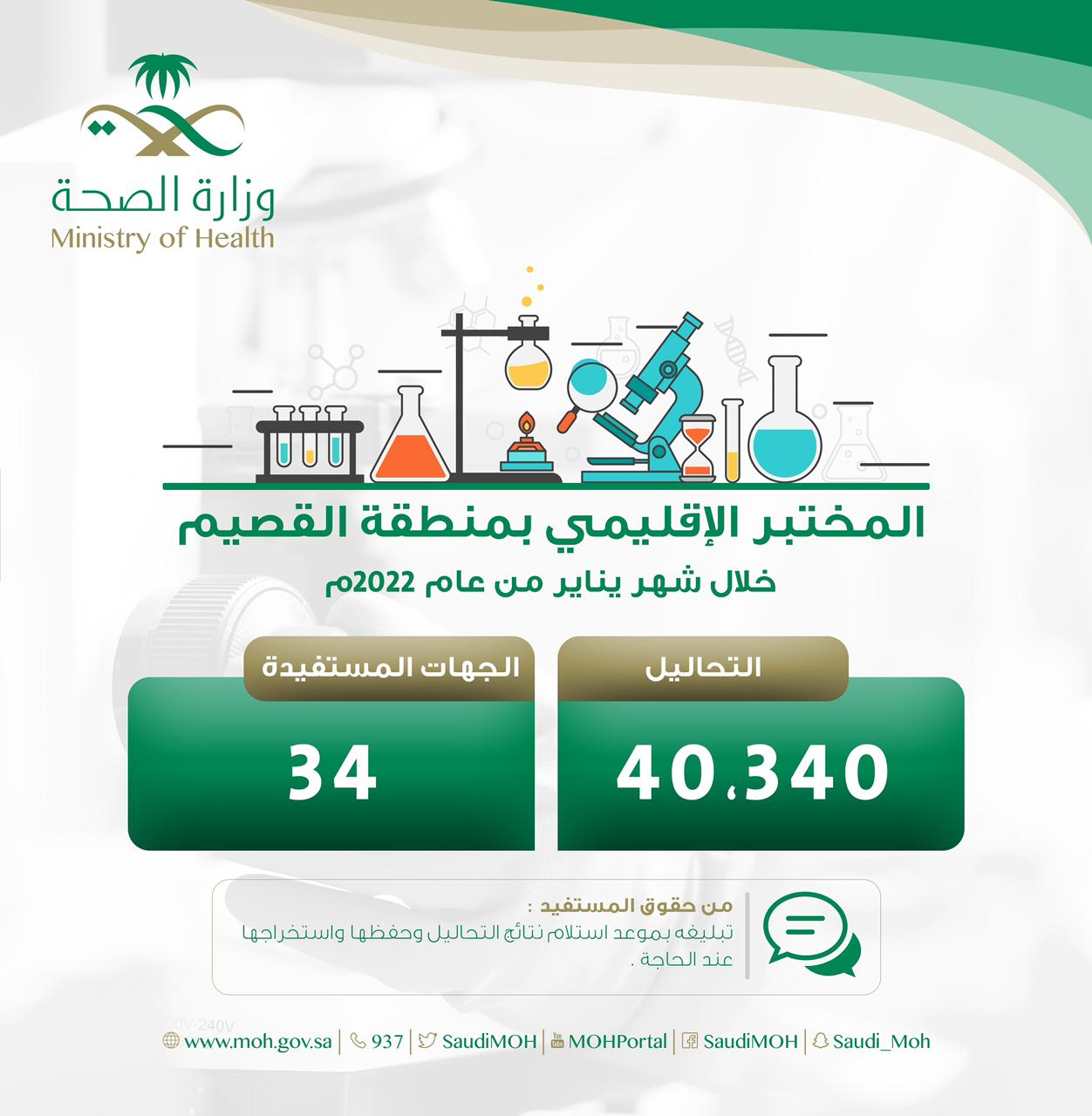 مختبرات القصيم تجري 40,340 فحصًا لفيروس كورونا